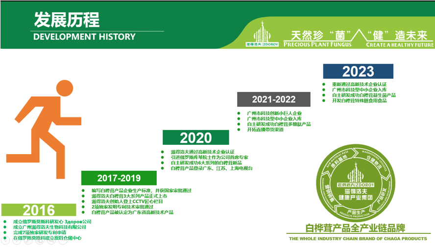 創新突破：七大先進專利技術引領白樺茸產業發展新路徑
